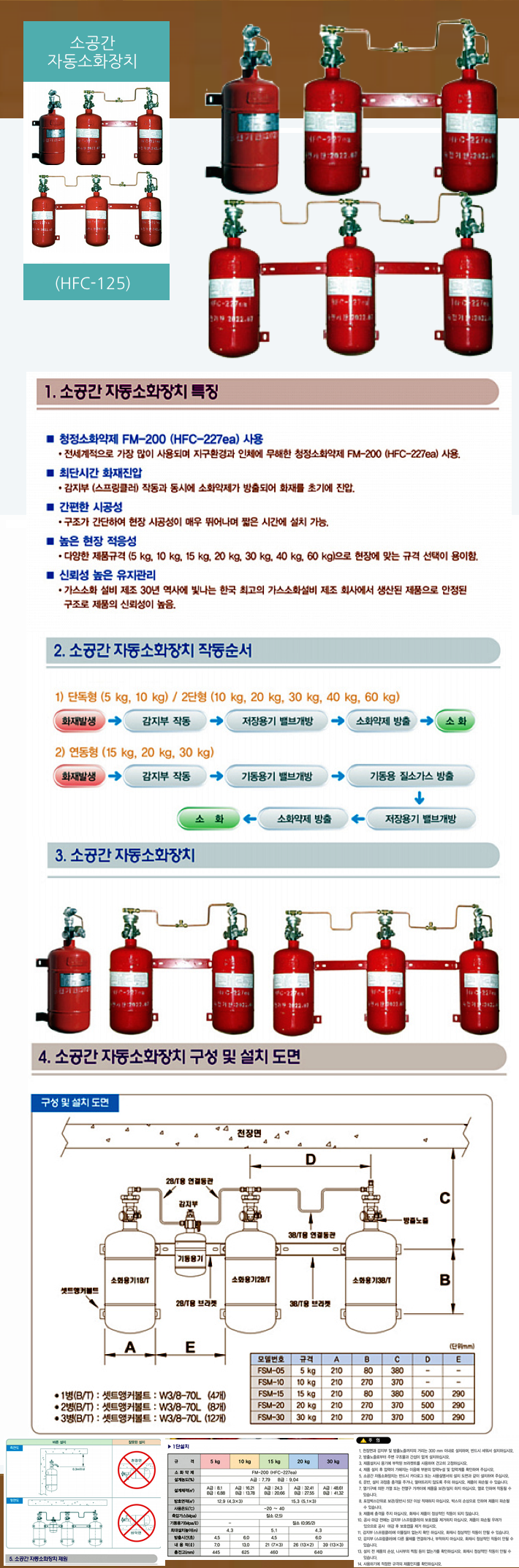 99. �Ұ����ڵ���ȭ��ġ (HFC-125)-m1.png