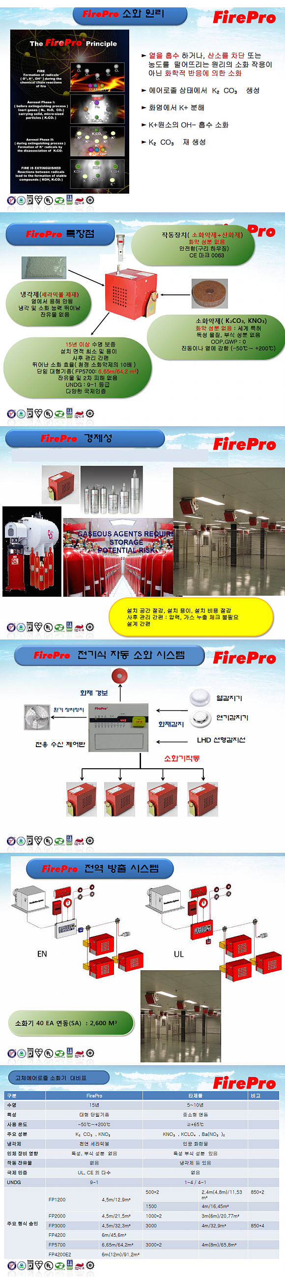 100. ģȯ�� ��ü���������ȭ��(Firero)-����.png